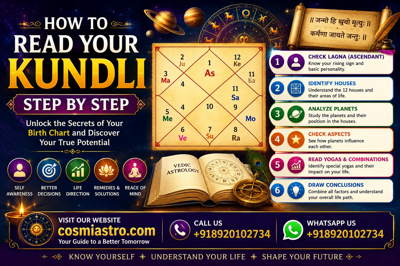 How to Read Your Kundli: Step-by-Step Birth Chart Guide | Cosmi Astro